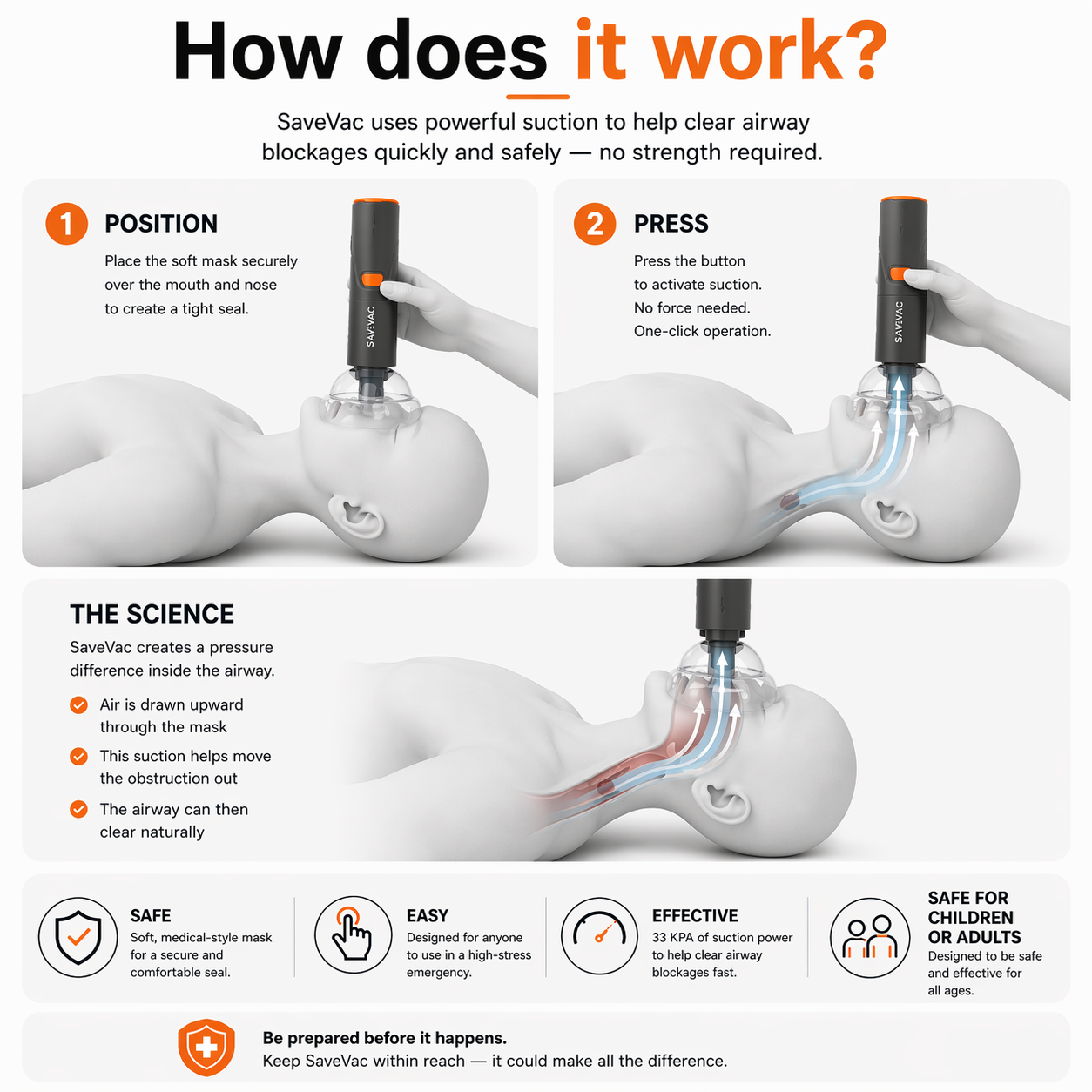SaveVac™ Emergency Anti Choking Device